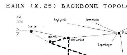 Hrbtenica omrežja EARN/BITNET z uporabo protokola X.25 v osemdesetih